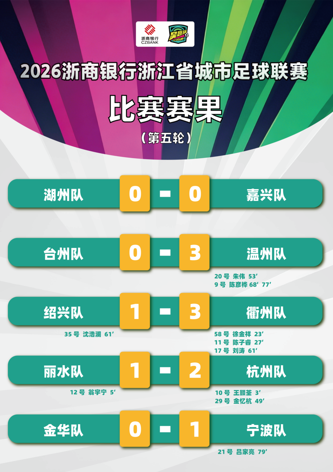 “吴越杯”最新榜单公布！