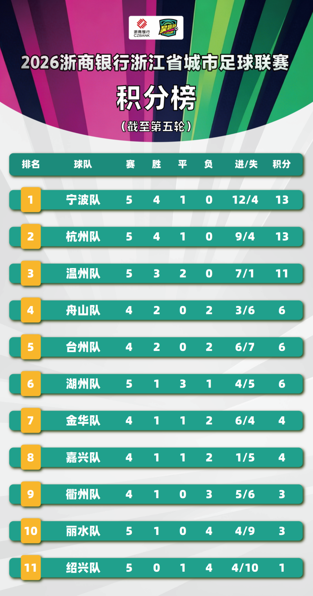 “吴越杯”最新榜单公布！