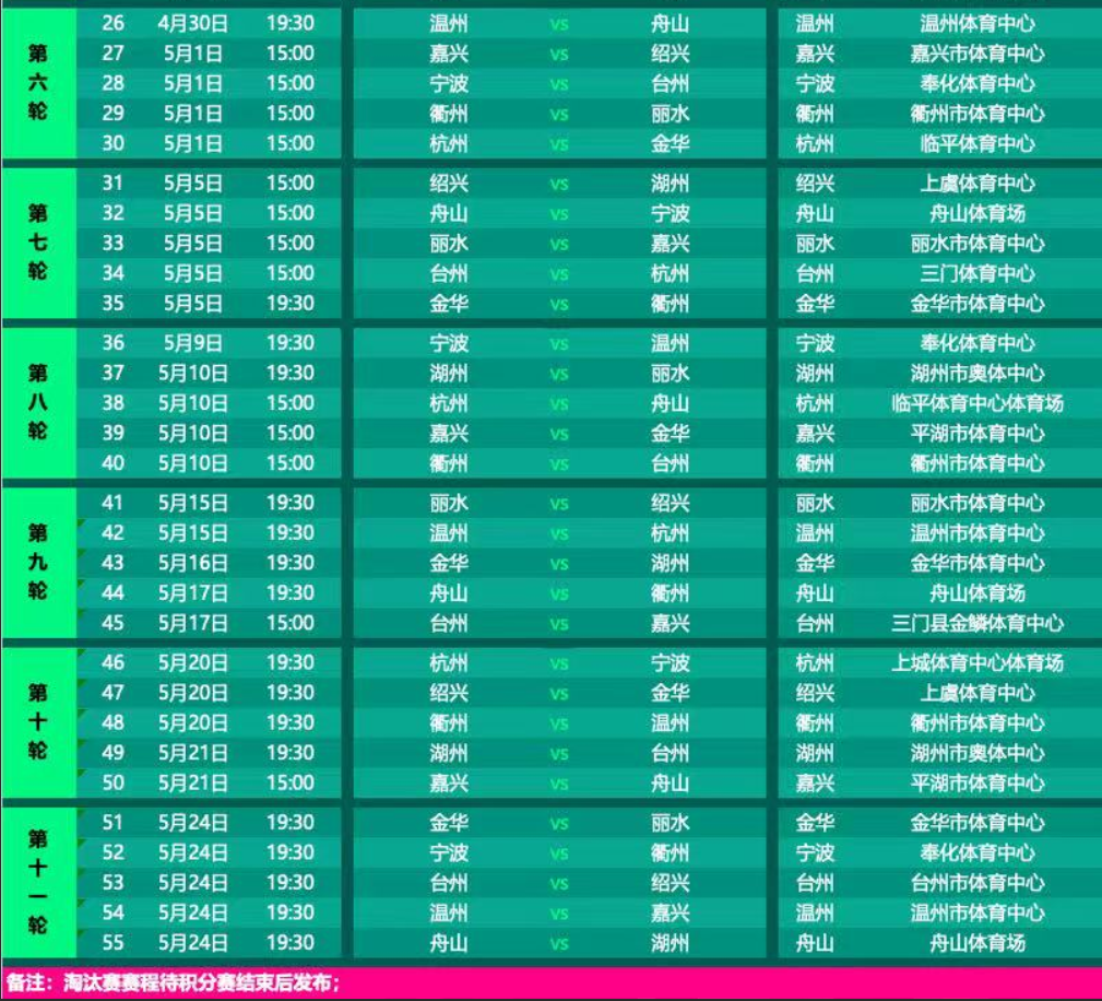 “吴越杯”最新榜单公布！